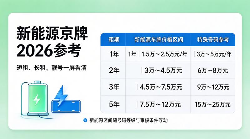 企业商务用车解决方案